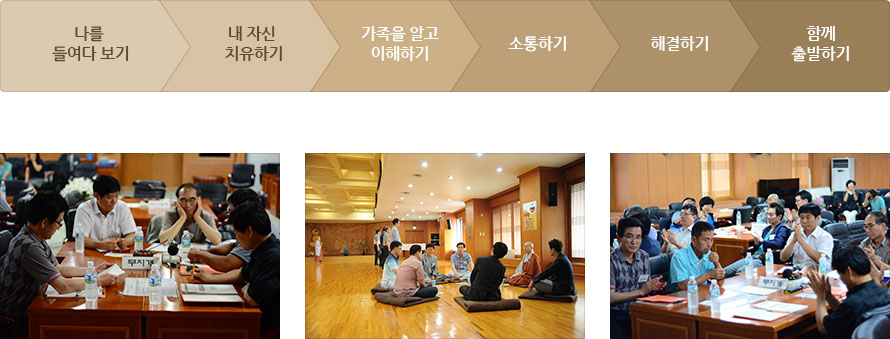 나를들여다보기,내자신 치유하기,가족을 알고 이해하기,소통하기,해결하기,함꼐출발하기