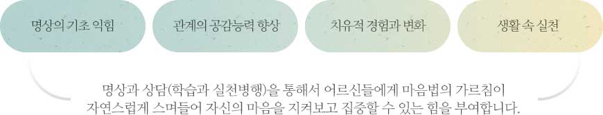 명상과 상담(학습과 실천병행)을 통해서 어르신들에게 마음법의 가르침이 자연스럽게 스며들어 자신의 마음을 지켜보고 집중할 수 있는 힘을 부여합니다