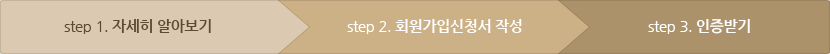 step 1. 자세히 알아보기/step 2. 회원가입신청서 작성/step 3. 인증받기